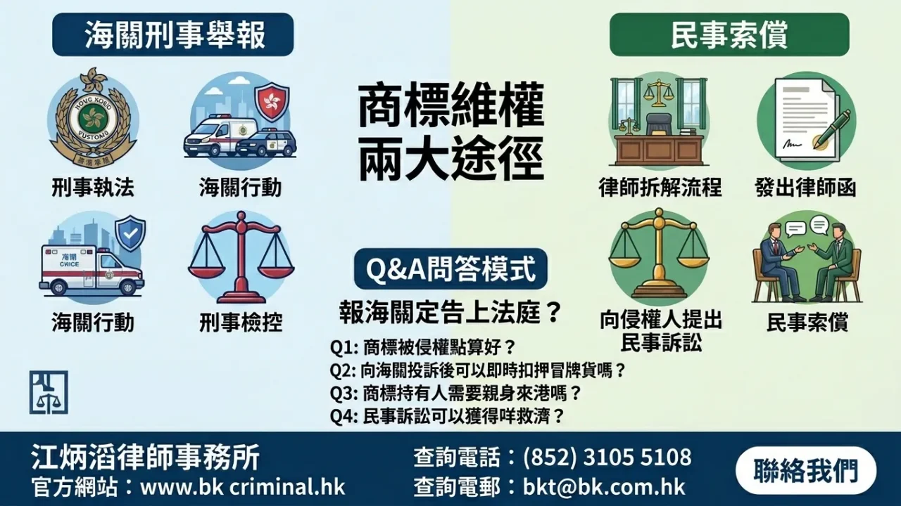 香港商標被侵權點算好_海關刑事舉報 vs 民事索償 律師拆解流程與條件